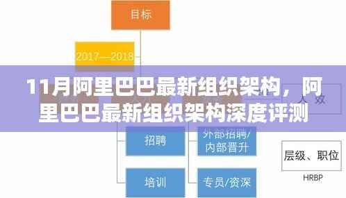 阿里巴巴最新组织架构深度解析与评测报告